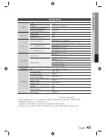 Предварительный просмотр 43 страницы Samsung HT-D555W User Manual