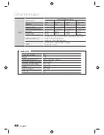 Предварительный просмотр 44 страницы Samsung HT-D555W User Manual