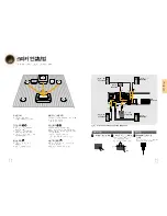 Preview for 7 page of Samsung HT-D600 (Korean) User Manual