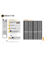 Preview for 32 page of Samsung HT-D600 (Korean) User Manual