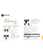 Preview for 35 page of Samsung HT-D600 (Korean) User Manual