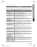 Preview for 71 page of Samsung HT-D6500 User Manual