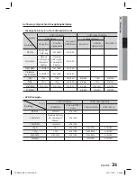 Preview for 185 page of Samsung HT-D6500 User Manual