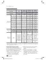 Preview for 190 page of Samsung HT-D6500 User Manual