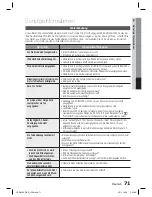 Preview for 225 page of Samsung HT-D6500 User Manual