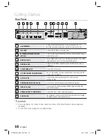 Предварительный просмотр 16 страницы Samsung HT-D6500W User Manual