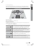 Предварительный просмотр 19 страницы Samsung HT-D6500W User Manual