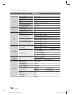 Предварительный просмотр 76 страницы Samsung HT-D6500W User Manual