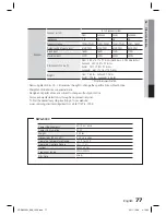 Предварительный просмотр 77 страницы Samsung HT-D6500W User Manual