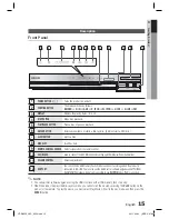 Предварительный просмотр 15 страницы Samsung HT-D6530 User Manual