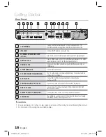 Предварительный просмотр 16 страницы Samsung HT-D6530 User Manual