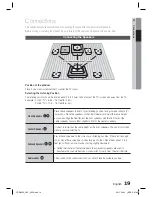 Предварительный просмотр 19 страницы Samsung HT-D6530 User Manual