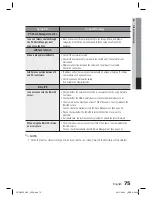 Предварительный просмотр 75 страницы Samsung HT-D6530 User Manual