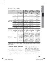 Предварительный просмотр 120 страницы Samsung HT-D6530 User Manual