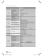 Предварительный просмотр 76 страницы Samsung HT-D6730W User Manual