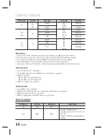 Preview for 12 page of Samsung HT-D6750W 3D Blu-ray 7.1ch Home Entertainment... User Manual