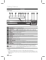 Preview for 14 page of Samsung HT-D6750W 3D Blu-ray 7.1ch Home Entertainment... User Manual