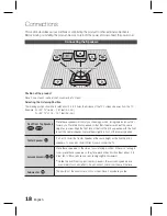 Preview for 18 page of Samsung HT-D6750W 3D Blu-ray 7.1ch Home Entertainment... User Manual