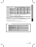 Preview for 77 page of Samsung HT-D6750W 3D Blu-ray 7.1ch Home Entertainment... User Manual