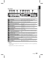 Preview for 94 page of Samsung HT-D6750W 3D Blu-ray 7.1ch Home Entertainment... User Manual