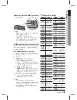 Preview for 96 page of Samsung HT-D6750W 3D Blu-ray 7.1ch Home Entertainment... User Manual