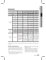 Preview for 116 page of Samsung HT-D6750W 3D Blu-ray 7.1ch Home Entertainment... User Manual