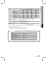 Preview for 156 page of Samsung HT-D6750W 3D Blu-ray 7.1ch Home Entertainment... User Manual