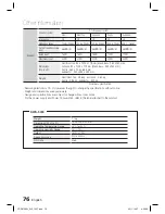 Предварительный просмотр 76 страницы Samsung HT-D6750W User Manual