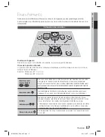 Предварительный просмотр 95 страницы Samsung HT-D6750W User Manual