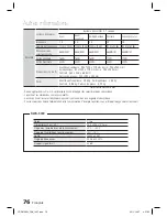 Предварительный просмотр 154 страницы Samsung HT-D6750W User Manual