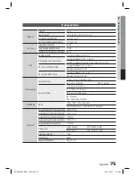 Предварительный просмотр 231 страницы Samsung HT-D6750W User Manual