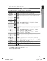 Предварительный просмотр 241 страницы Samsung HT-D6750W User Manual