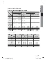 Предварительный просмотр 265 страницы Samsung HT-D6750W User Manual