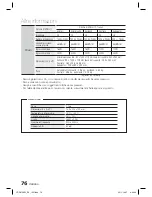 Предварительный просмотр 310 страницы Samsung HT-D6750W User Manual