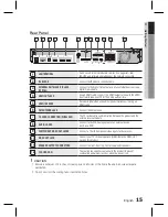 Предварительный просмотр 15 страницы Samsung HT-D6750WK User Manual