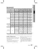 Предварительный просмотр 37 страницы Samsung HT-D6750WK User Manual