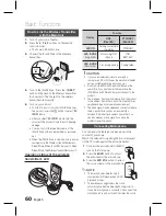 Предварительный просмотр 60 страницы Samsung HT-D6750WK User Manual