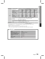 Предварительный просмотр 75 страницы Samsung HT-D6750WK User Manual