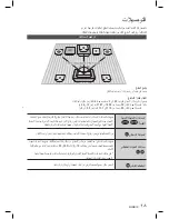 Предварительный просмотр 95 страницы Samsung HT-D6750WK User Manual