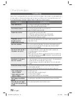 Preview for 72 page of Samsung HT-D6759W User Manual