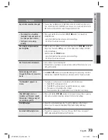 Preview for 73 page of Samsung HT-D6759W User Manual