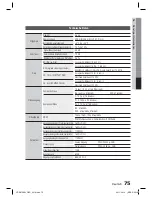 Preview for 153 page of Samsung HT-D6759W User Manual