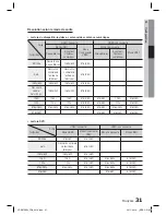 Preview for 187 page of Samsung HT-D6759W User Manual