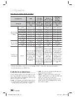 Preview for 192 page of Samsung HT-D6759W User Manual