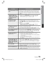 Preview for 229 page of Samsung HT-D6759W User Manual