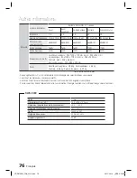 Preview for 232 page of Samsung HT-D6759W User Manual