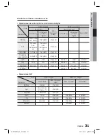 Preview for 265 page of Samsung HT-D6759W User Manual