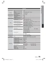 Preview for 309 page of Samsung HT-D6759W User Manual