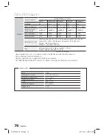 Preview for 310 page of Samsung HT-D6759W User Manual