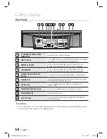 Preview for 14 page of Samsung HT-D7000 User Manual